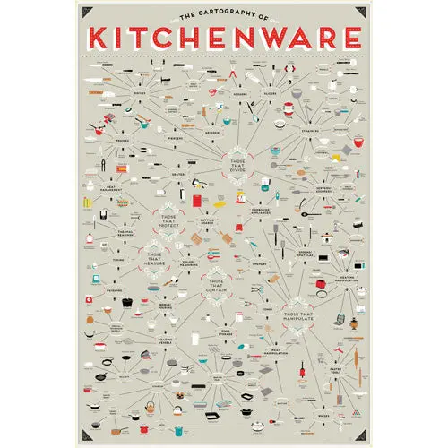 Cartography Of Kitchenware Poster – Illustrated Infographic Art Print 1
